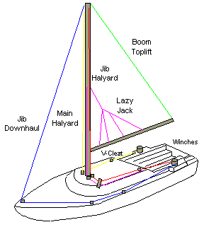 Single-Handed Rigging